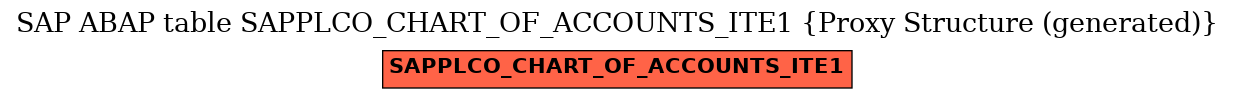 E-R Diagram for table SAPPLCO_CHART_OF_ACCOUNTS_ITE1 (Proxy Structure (generated))