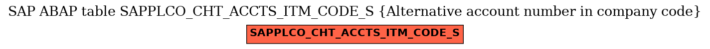 E-R Diagram for table SAPPLCO_CHT_ACCTS_ITM_CODE_S (Alternative account number in company code)