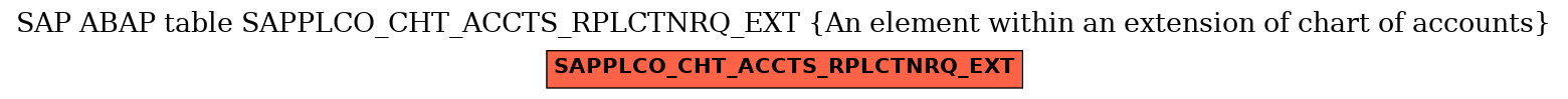 E-R Diagram for table SAPPLCO_CHT_ACCTS_RPLCTNRQ_EXT (An element within an extension of chart of accounts)