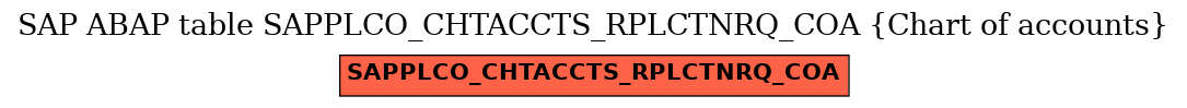 E-R Diagram for table SAPPLCO_CHTACCTS_RPLCTNRQ_COA (Chart of accounts)