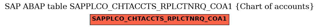 E-R Diagram for table SAPPLCO_CHTACCTS_RPLCTNRQ_COA1 (Chart of accounts)