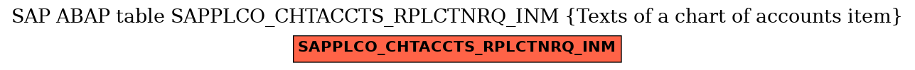 E-R Diagram for table SAPPLCO_CHTACCTS_RPLCTNRQ_INM (Texts of a chart of accounts item)