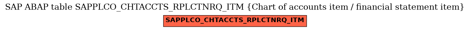 E-R Diagram for table SAPPLCO_CHTACCTS_RPLCTNRQ_ITM (Chart of accounts item / financial statement item)