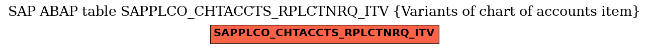 E-R Diagram for table SAPPLCO_CHTACCTS_RPLCTNRQ_ITV (Variants of chart of accounts item)