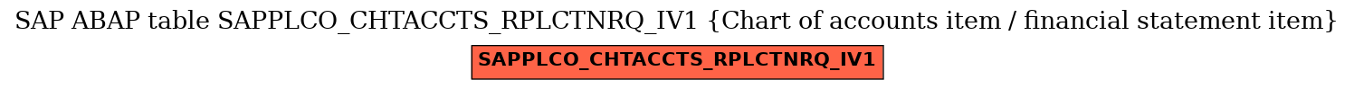 E-R Diagram for table SAPPLCO_CHTACCTS_RPLCTNRQ_IV1 (Chart of accounts item / financial statement item)