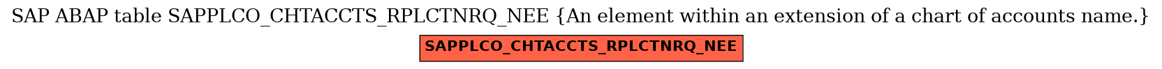 E-R Diagram for table SAPPLCO_CHTACCTS_RPLCTNRQ_NEE (An element within an extension of a chart of accounts name.)