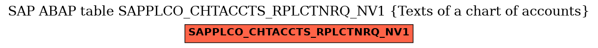 E-R Diagram for table SAPPLCO_CHTACCTS_RPLCTNRQ_NV1 (Texts of a chart of accounts)