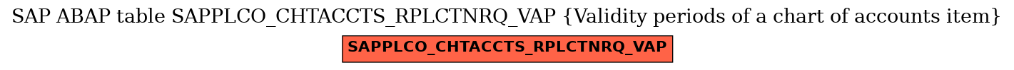 E-R Diagram for table SAPPLCO_CHTACCTS_RPLCTNRQ_VAP (Validity periods of a chart of accounts item)
