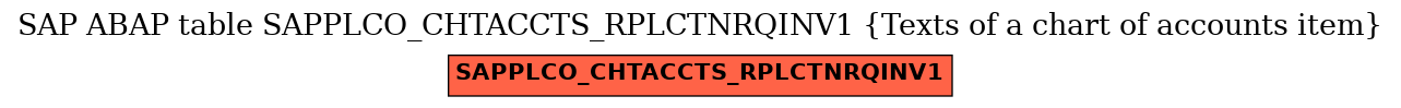 E-R Diagram for table SAPPLCO_CHTACCTS_RPLCTNRQINV1 (Texts of a chart of accounts item)
