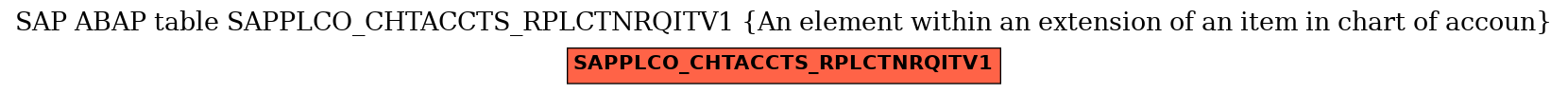 E-R Diagram for table SAPPLCO_CHTACCTS_RPLCTNRQITV1 (An element within an extension of an item in chart of accoun)