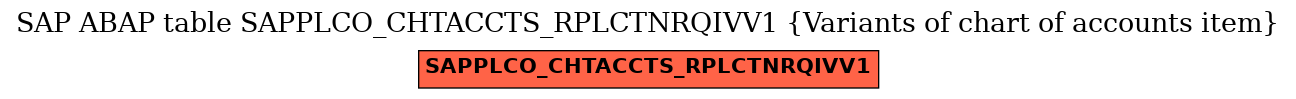 E-R Diagram for table SAPPLCO_CHTACCTS_RPLCTNRQIVV1 (Variants of chart of accounts item)