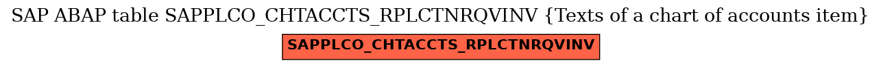 E-R Diagram for table SAPPLCO_CHTACCTS_RPLCTNRQVINV (Texts of a chart of accounts item)