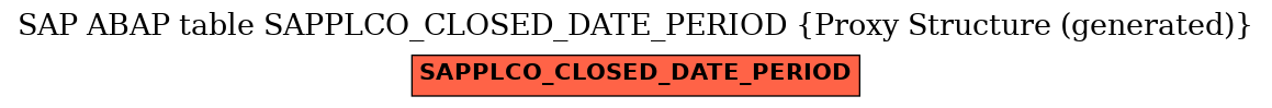 E-R Diagram for table SAPPLCO_CLOSED_DATE_PERIOD (Proxy Structure (generated))