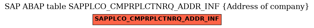 E-R Diagram for table SAPPLCO_CMPRPLCTNRQ_ADDR_INF (Address of company)