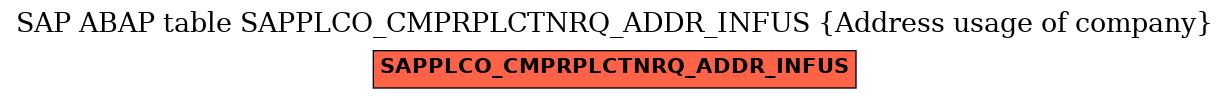 E-R Diagram for table SAPPLCO_CMPRPLCTNRQ_ADDR_INFUS (Address usage of company)