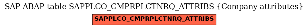 E-R Diagram for table SAPPLCO_CMPRPLCTNRQ_ATTRIBS (Company attributes)