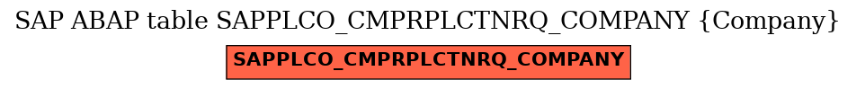 E-R Diagram for table SAPPLCO_CMPRPLCTNRQ_COMPANY (Company)