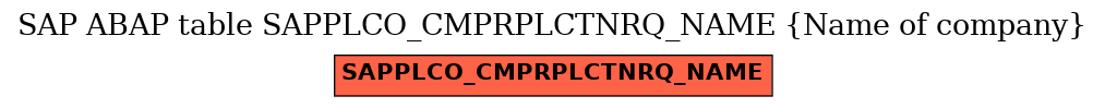 E-R Diagram for table SAPPLCO_CMPRPLCTNRQ_NAME (Name of company)