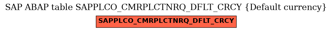 E-R Diagram for table SAPPLCO_CMRPLCTNRQ_DFLT_CRCY (Default currency)