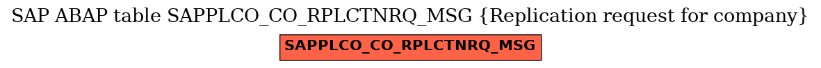 E-R Diagram for table SAPPLCO_CO_RPLCTNRQ_MSG (Replication request for company)