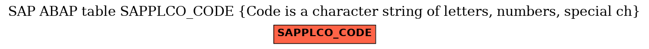 E-R Diagram for table SAPPLCO_CODE (Code is a character string of letters, numbers, special ch)