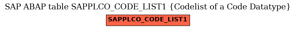 E-R Diagram for table SAPPLCO_CODE_LIST1 (Codelist of a Code Datatype)
