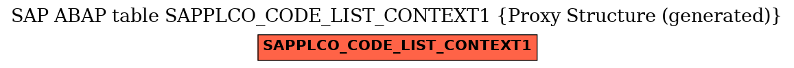 E-R Diagram for table SAPPLCO_CODE_LIST_CONTEXT1 (Proxy Structure (generated))
