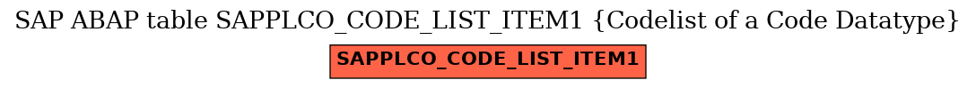 E-R Diagram for table SAPPLCO_CODE_LIST_ITEM1 (Codelist of a Code Datatype)