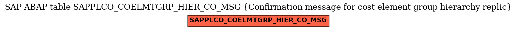 E-R Diagram for table SAPPLCO_COELMTGRP_HIER_CO_MSG (Confirmation message for cost element group hierarchy replic)