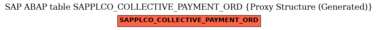 E-R Diagram for table SAPPLCO_COLLECTIVE_PAYMENT_ORD (Proxy Structure (Generated))