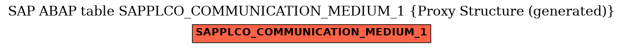 E-R Diagram for table SAPPLCO_COMMUNICATION_MEDIUM_1 (Proxy Structure (generated))