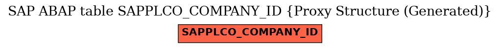 E-R Diagram for table SAPPLCO_COMPANY_ID (Proxy Structure (Generated))