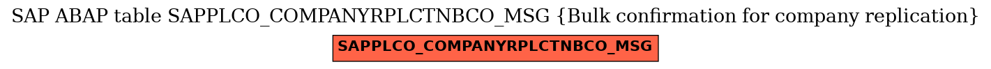 E-R Diagram for table SAPPLCO_COMPANYRPLCTNBCO_MSG (Bulk confirmation for company replication)