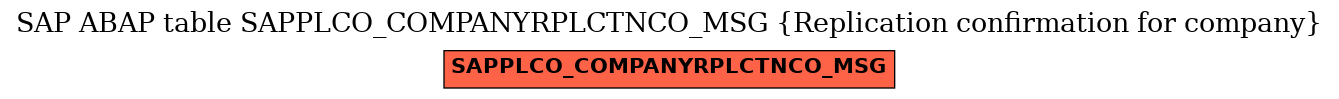 E-R Diagram for table SAPPLCO_COMPANYRPLCTNCO_MSG (Replication confirmation for company)