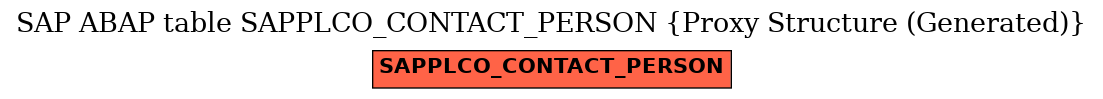 E-R Diagram for table SAPPLCO_CONTACT_PERSON (Proxy Structure (Generated))