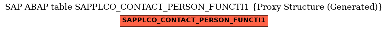 E-R Diagram for table SAPPLCO_CONTACT_PERSON_FUNCTI1 (Proxy Structure (Generated))