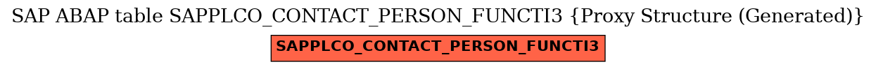 E-R Diagram for table SAPPLCO_CONTACT_PERSON_FUNCTI3 (Proxy Structure (Generated))