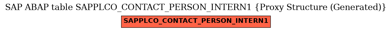 E-R Diagram for table SAPPLCO_CONTACT_PERSON_INTERN1 (Proxy Structure (Generated))