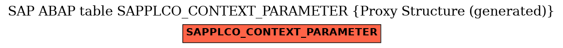 E-R Diagram for table SAPPLCO_CONTEXT_PARAMETER (Proxy Structure (generated))