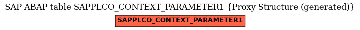 E-R Diagram for table SAPPLCO_CONTEXT_PARAMETER1 (Proxy Structure (generated))