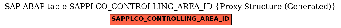 E-R Diagram for table SAPPLCO_CONTROLLING_AREA_ID (Proxy Structure (Generated))