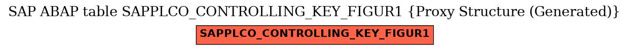 E-R Diagram for table SAPPLCO_CONTROLLING_KEY_FIGUR1 (Proxy Structure (Generated))