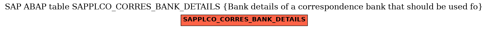 E-R Diagram for table SAPPLCO_CORRES_BANK_DETAILS (Bank details of a correspondence bank that should be used fo)