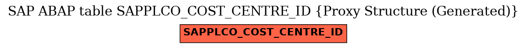 E-R Diagram for table SAPPLCO_COST_CENTRE_ID (Proxy Structure (Generated))