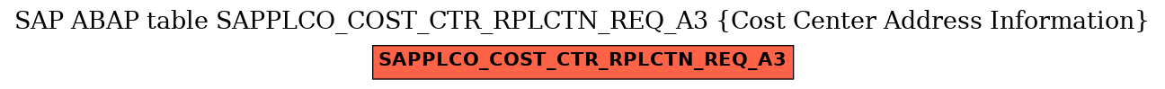E-R Diagram for table SAPPLCO_COST_CTR_RPLCTN_REQ_A3 (Cost Center Address Information)