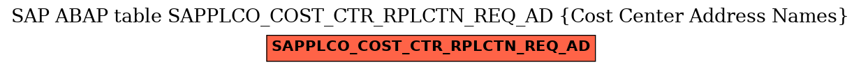 E-R Diagram for table SAPPLCO_COST_CTR_RPLCTN_REQ_AD (Cost Center Address Names)