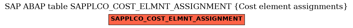 E-R Diagram for table SAPPLCO_COST_ELMNT_ASSIGNMENT (Cost element assignments)
