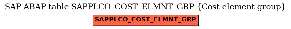 E-R Diagram for table SAPPLCO_COST_ELMNT_GRP (Cost element group)