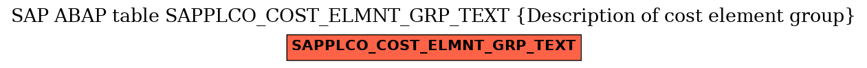 E-R Diagram for table SAPPLCO_COST_ELMNT_GRP_TEXT (Description of cost element group)
