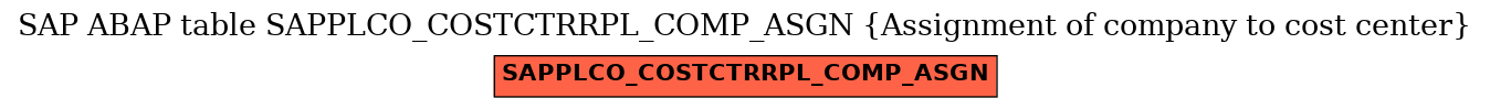 E-R Diagram for table SAPPLCO_COSTCTRRPL_COMP_ASGN (Assignment of company to cost center)